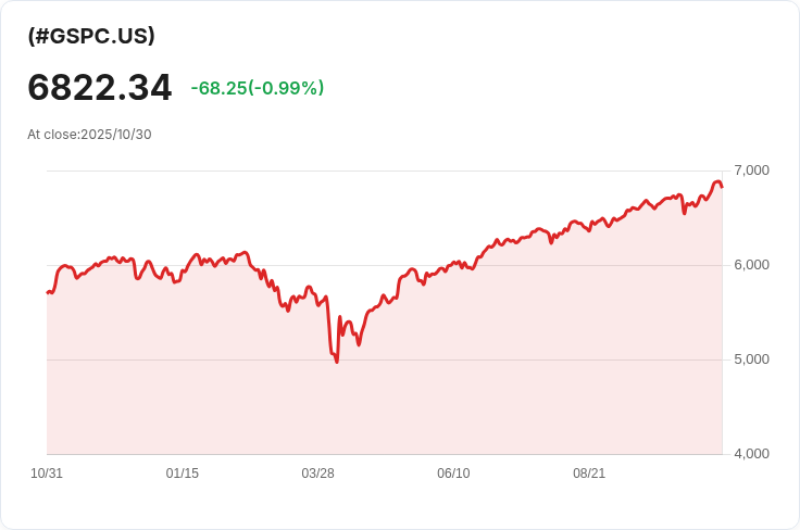 美股期貨大幅上揚！亞馬遜、蘋果強勁財報提振市場情緒