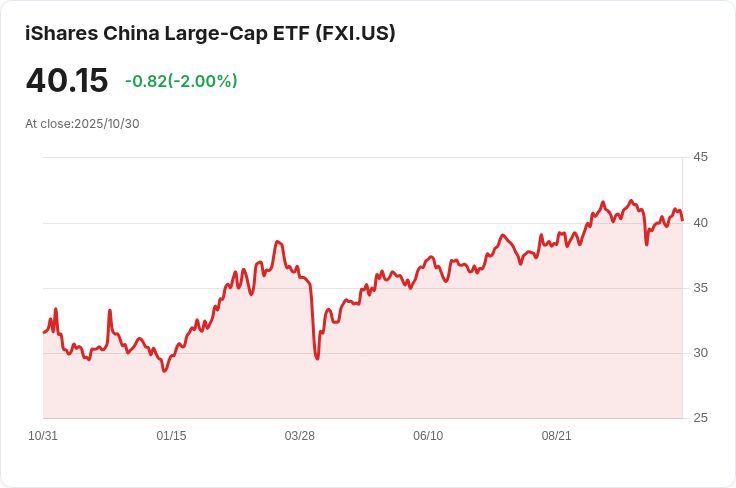 亞洲股市表現不一:科技股推動日本與韓國創新高,中國卻遭遇重挫
