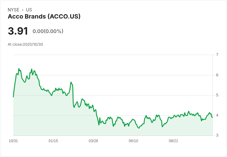 ACCO Brands重申全年EPS及銷售指引,推進一億美元成本削減計畫!