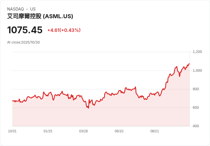 荷蘭晶片巨頭Nexperia中止供應 中國汽車業面臨更大晶片短缺危機！