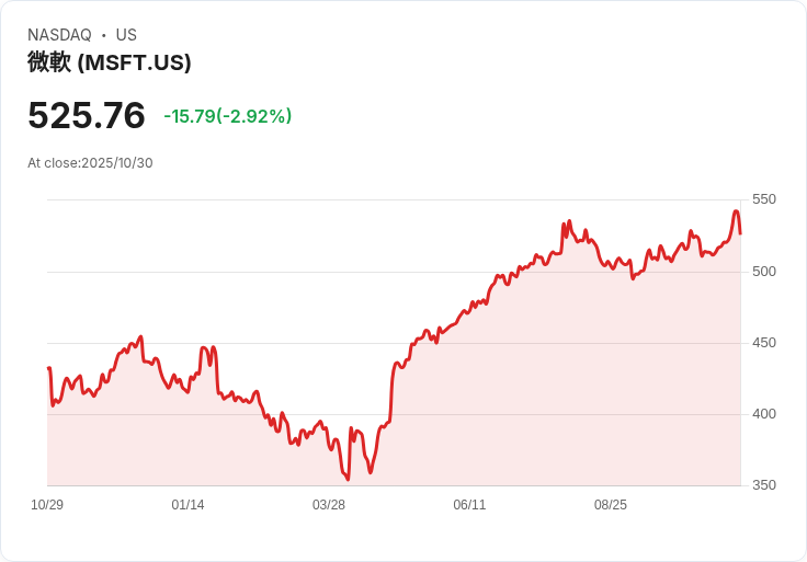 遠距工作退燒！金融科技與大型企業重燃辦公室「現場碰撞」熱潮