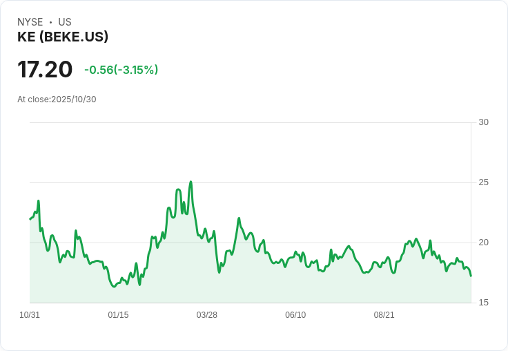 UBS將KE Holdings評級下調至持平,預測盈利大幅減少!