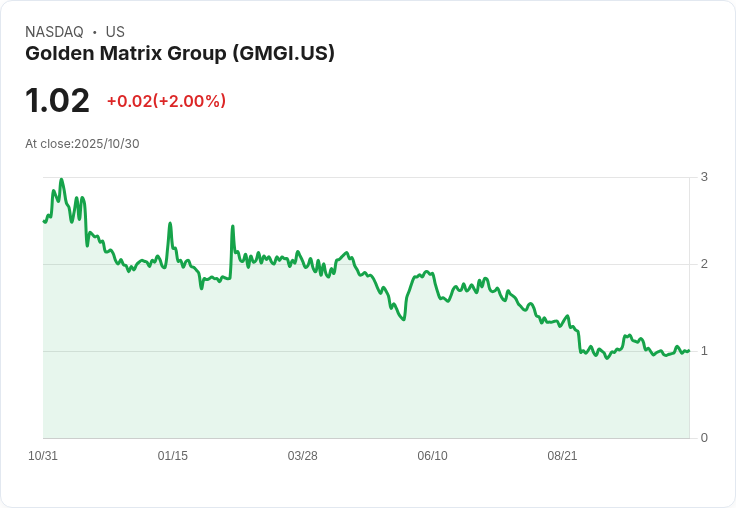 金色矩陣集團(GMGI) Q3 2025財報亮眼：創紀錄營收回歸獲利，未來展望樂觀！