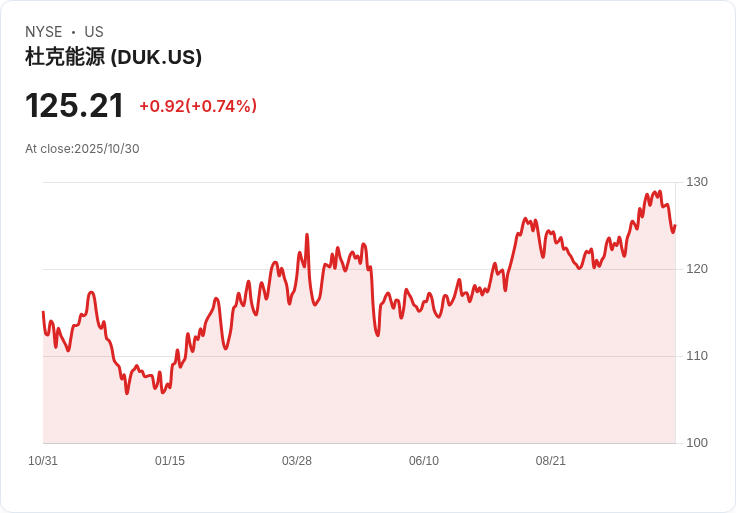 企業財報喜訊！超過80％公司本週獲利超預期，市場情緒回暖！