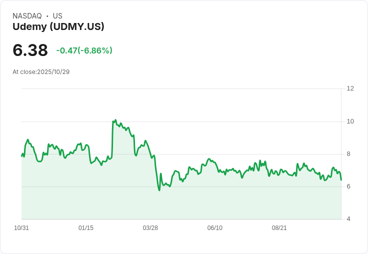 Udemy Inc (UDMY) 第三季財報超越預期，訂閱收入穩健增長！