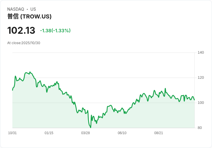 T. Rowe Price攜手高盛展開多年度戰略合作,預計2026年中推出新產品!