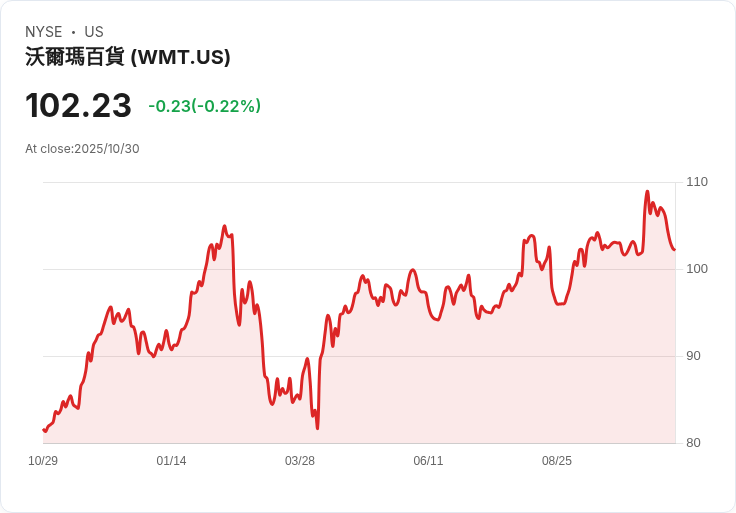 AI新革命:零售業掀起智慧購物潮,Walmart領軍重塑消費體驗