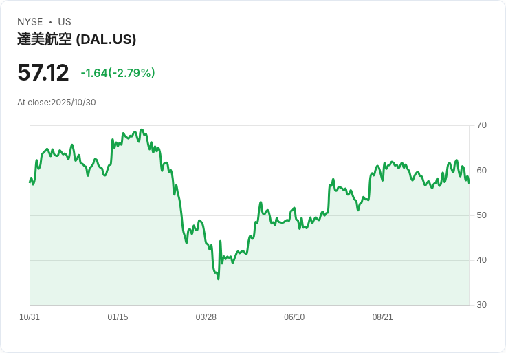 大型航空公司呼籲國會立即結束政府停擺 保障空管人員薪資!