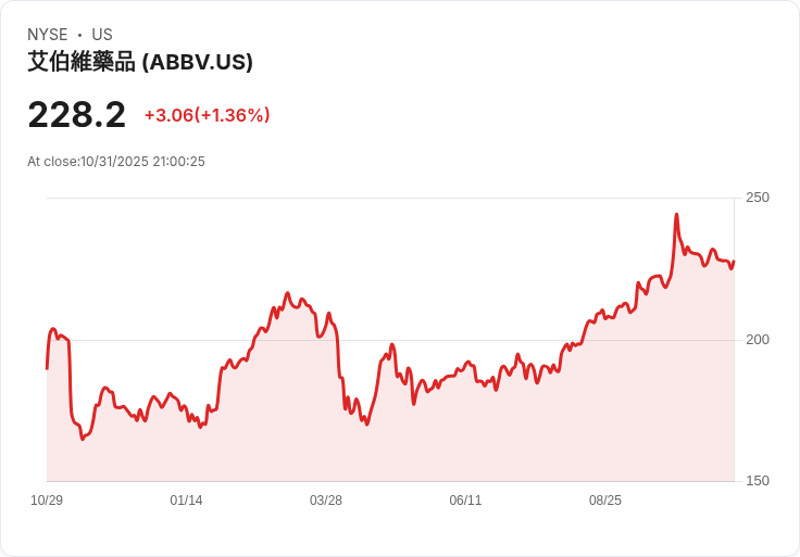 美國企業財報紅不讓,現金回饋加碼!佈局醫療與產業龍頭股迎漲勢
