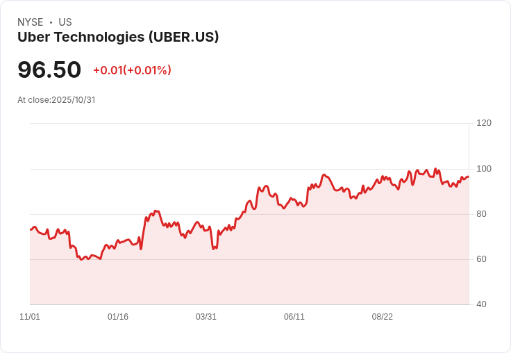 夫妻財務危機!丈夫欲辭職開Uber,卻面臨無法負擔的車貸