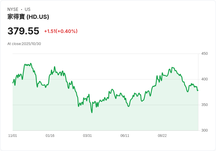 家樂福意外關閉與裁員引發市場警報，消費者需求持續疲弱！