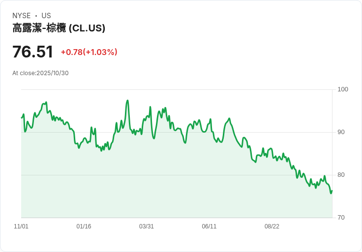 【財報電話會議】Colgate-Palmolive 2025 Q3財報揭示挑戰與未來策略：AI創新成焦點！