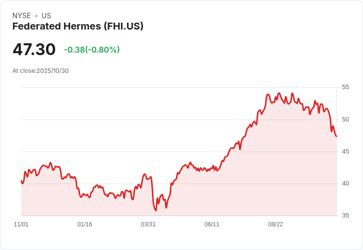 聯邦赫敏斯計畫以2.16億美元收購FCP,數位與MDT策略持續擴充套件!