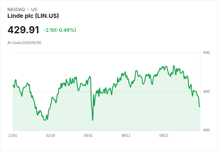 【財報電話會議】Linde Q3 2025財報揭示強勁增長，未來展望樂觀！