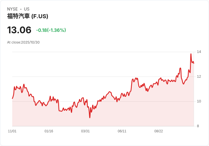 車主必看！聯準會最新決策對汽車市場的三大影響
