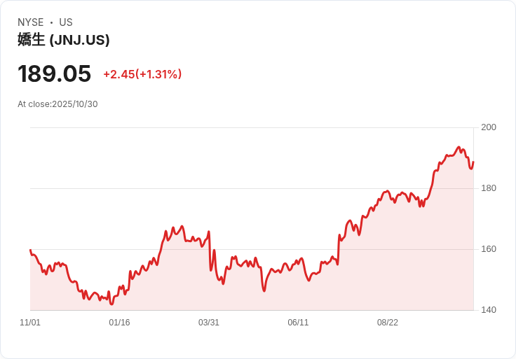 強化兒童健康!強生向FDA申請擴大Stelara適用範圍