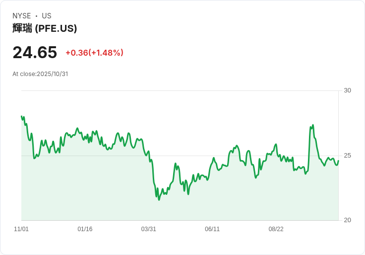 輝瑞對Metsera及Novo Nordisk提起訴訟，爭奪肥胖藥物市場主導權！