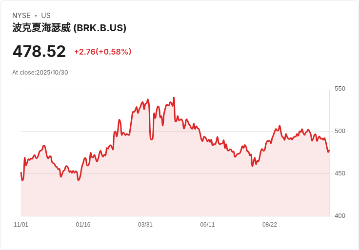 Brooks Running 宣佈2026年將調漲價格，消費者或面臨更高支出！