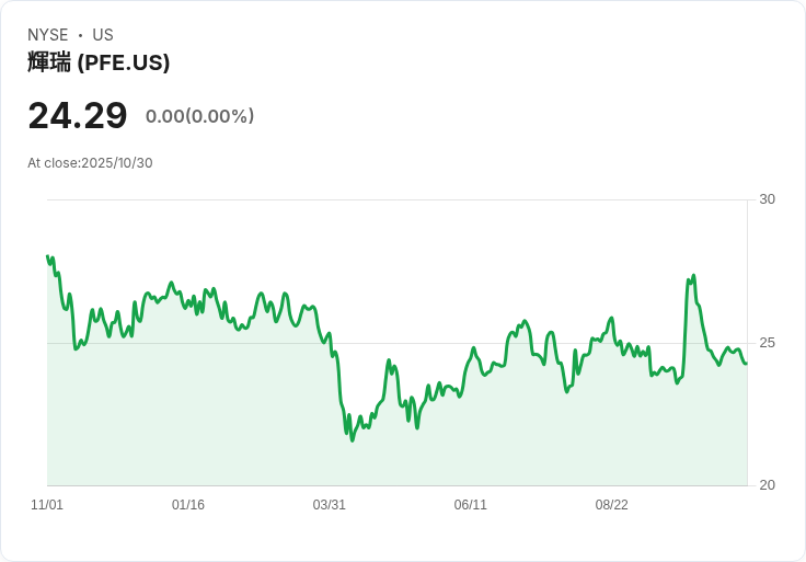 輝瑞起訴Metsera及Novo Nordisk，爭奪肥胖藥物市場主導權！