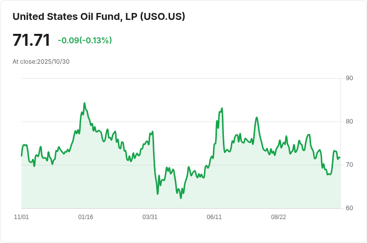 美國油氣鑽探平臺數量再度下滑！最新報告揭示行業挑戰