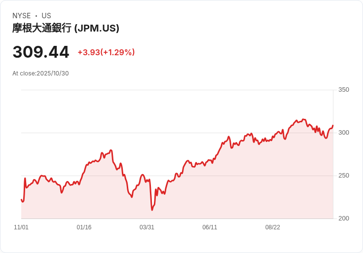JPMorgan執行長Dimon從「寵物石」到擁抱加密貨幣，宣稱穩定幣將成為未來主流！