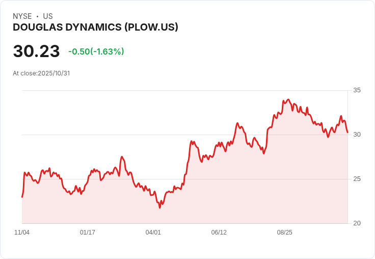 道格拉斯動態公司PLOW即將公佈財報，投資者需關注的三大焦點！