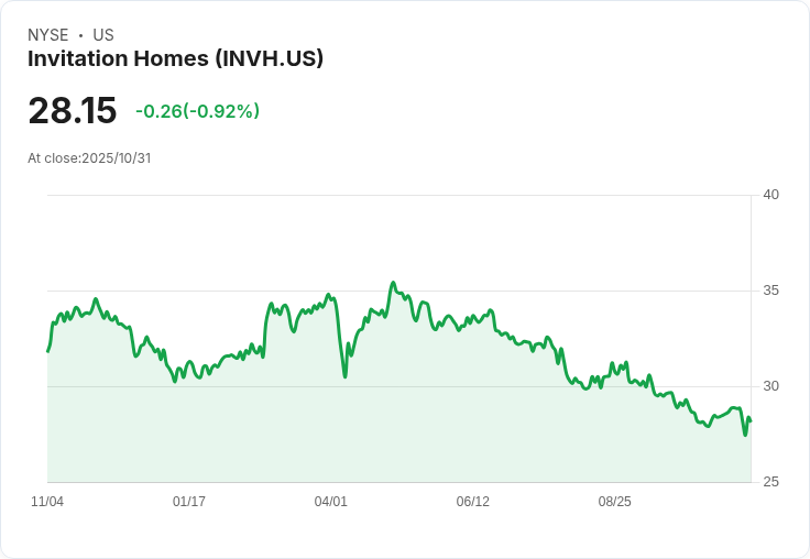 【財報電話會議】Invitation Homes Q3 2025財報電話會議：強勁表現與未來展望揭示！
