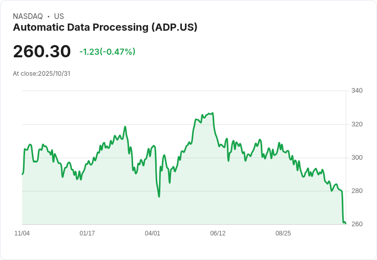 【財報電話會議】ADP 2026財年Q1業績超預期，未來展望穩健！
