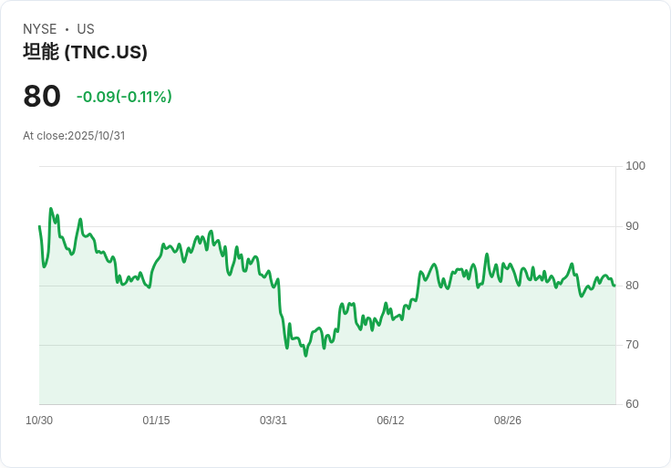 產業機械龍頭寒冬未散，營運分化展現體質差異：Tennant、L.B. Foster等業績前瞻盤點