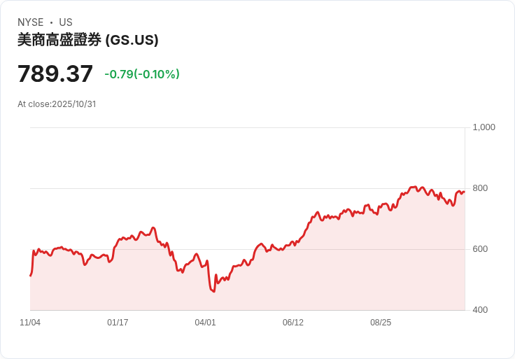 六位數年薪也難逃入不敷出！高收入者為何生活仍如同月光族？