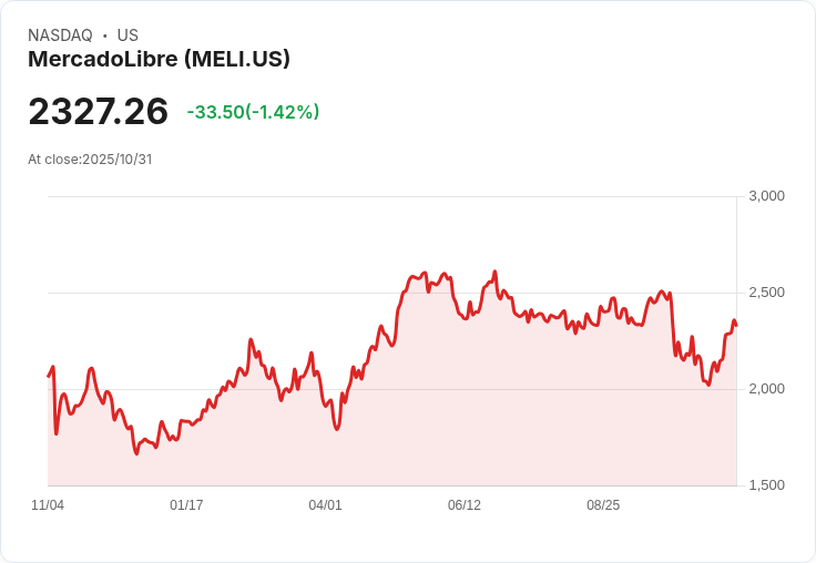 【財報電話會議】MercadoLibre第三季財報驚艷:連續27季增長超30%,巴西市場策略奏效!