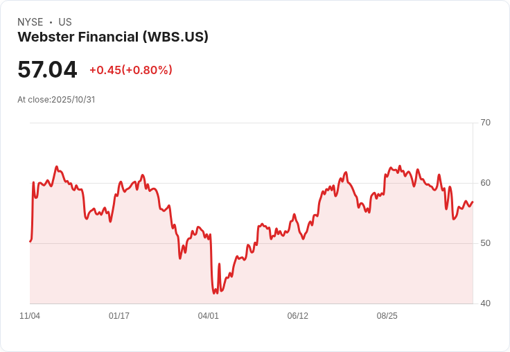 Webster Financial 宣佈每股派息 $0.40，穩定股息吸引投資者！