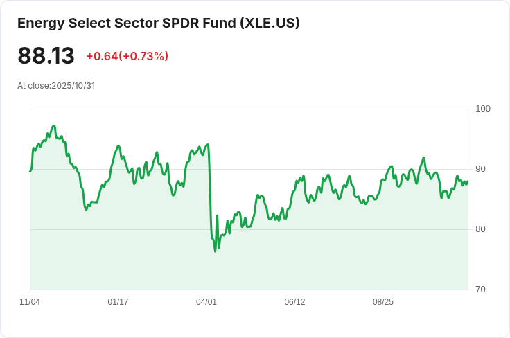 OPEC+將批准小幅增產 懸念籠罩全球供應過剩