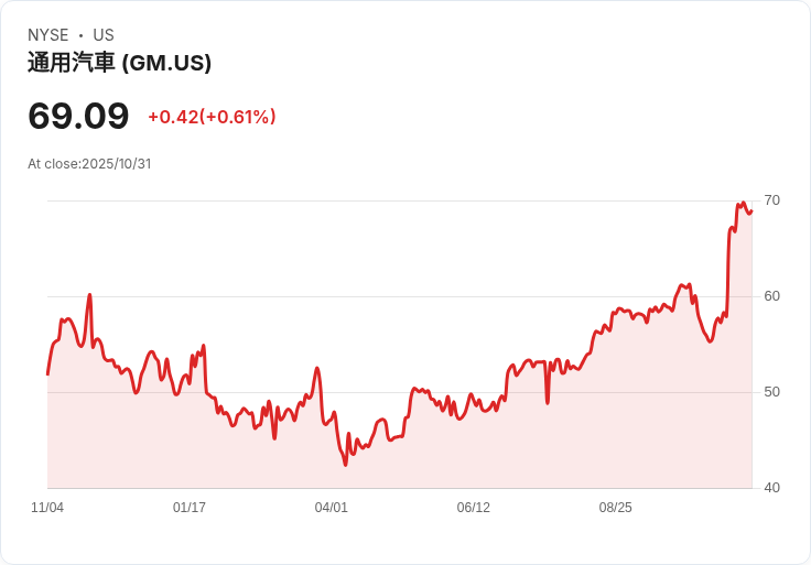通用汽車大舉裁員與高層變動,電動車未來面臨重大挑戰!