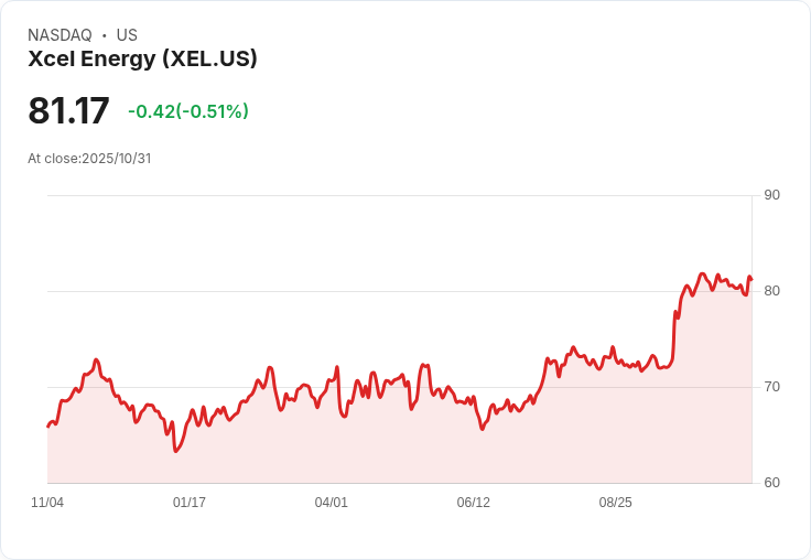 【財報電話會議】Xcel Energy第三季度財報揭示強勁增長，未來五年EPS預期達9％！