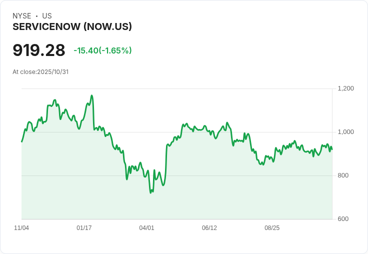 【財報電話會議】ServiceNow Q3 2025財報驚艷市場,AI業務成長超預期!