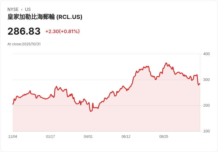 皇家加勒比主席談疫情韌性,押注高階客戶體驗未來!