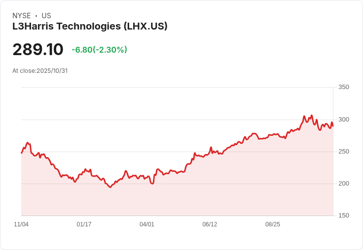 【財報電話會議】L3Harris Technologies Q3 2025財報揭示強勁增長，未來展望樂觀！