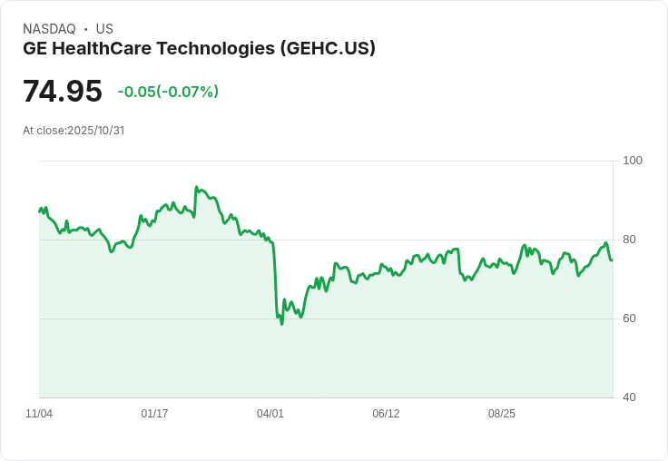 【財報電話會議】GE HealthCare Q3 2025財報亮眼，創新產品推動未來增長！