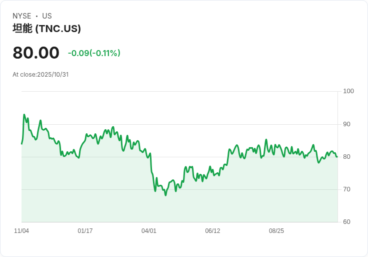 Tennant (TNC) 第三季財報前瞻：市場期待與挑戰並存！