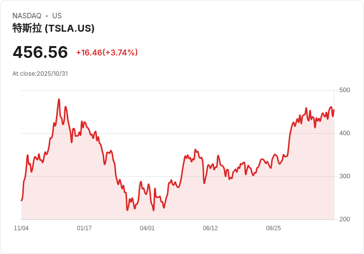 投資者重返加密貨幣市場的六大理由：即使曾經受挫也不輕言放棄！