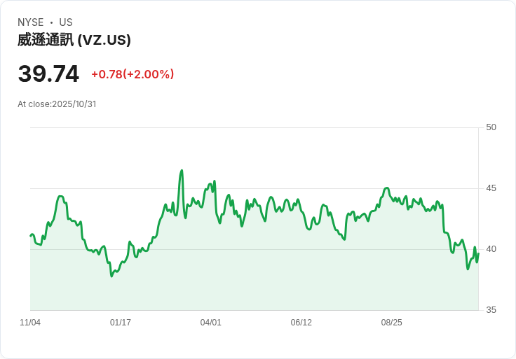 Verizon CEO 警告客戶流失危機!價格上漲引發不滿潮
