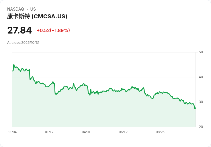 【財報電話會議】康卡斯特第三季財報揭示未來策略:領導層變動與市場競爭加劇