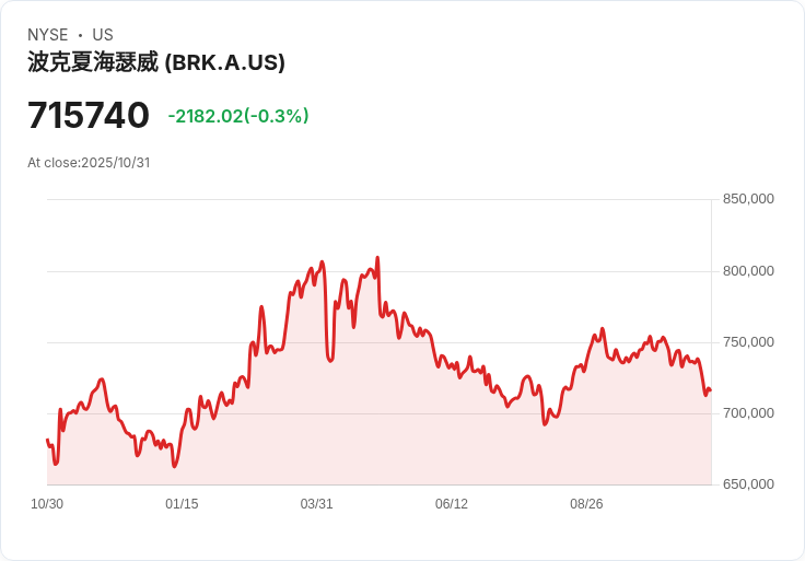 經濟動盪下的財富新策略：美國短期國債成高淨值人士理財首選