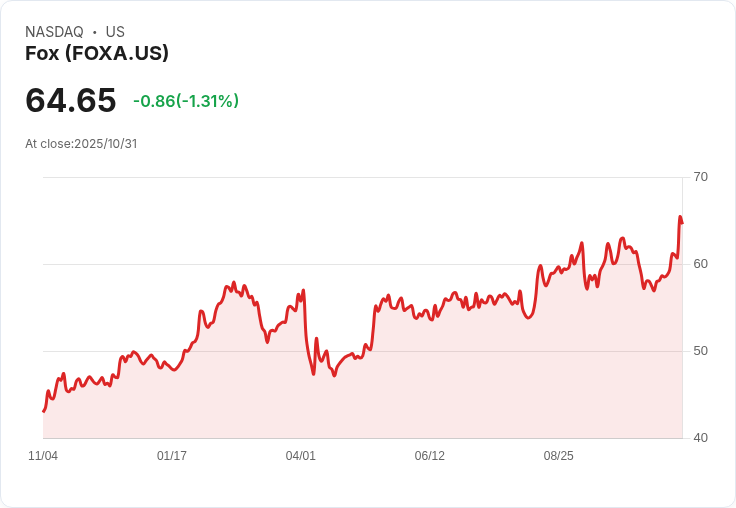 【財報電話會議】FOX Corporation 2026財報揭示強勁廣告市場與數位平臺增長，股東回購計劃引發關注！