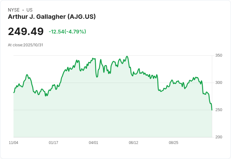 【財報電話會議】Arthur J. Gallagher & Co. 第三季度財報揭示20％驚人增長，未來展望樂觀！