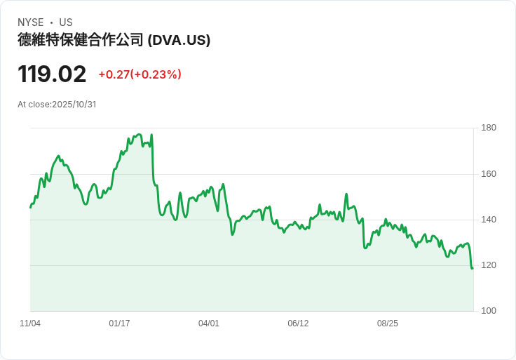 【財報電話會議】DaVita Inc. 2025年Q3財報電話會議揭示未來挑戰與機遇！