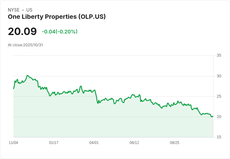 每月100美元退休基金！一個投資One Liberty Properties股票的絕佳機會