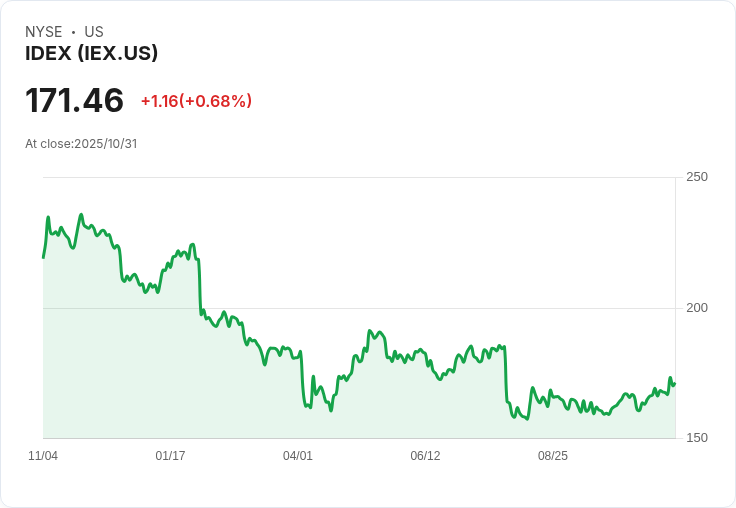 【財報電話會議】IDEX Corporation Q3 2025財報超預期，未來展望引發市場關注！