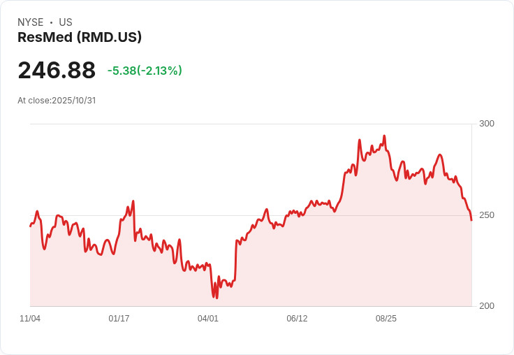 【財報電話會議】ResMed Inc. Q1 2026財報電話會議揭示強勁增長與未來展望！